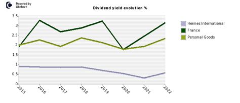 hermes finance london|hermes finance stock dividend.